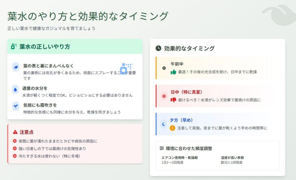 葉水のやり方と効果的なタイミング